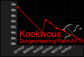 Total Graph of Koekwous