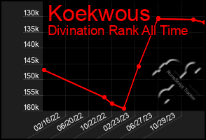 Total Graph of Koekwous