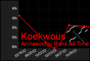 Total Graph of Koekwous
