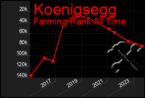 Total Graph of Koenigsegg