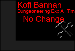 Total Graph of Kofi Bannan