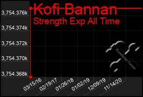 Total Graph of Kofi Bannan