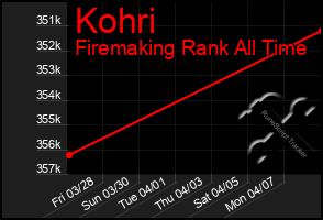 Total Graph of Kohri
