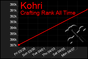 Total Graph of Kohri
