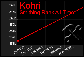 Total Graph of Kohri