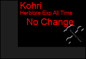 Total Graph of Kohri