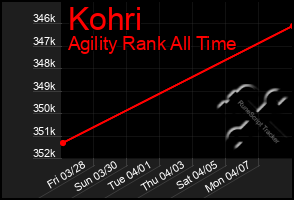 Total Graph of Kohri