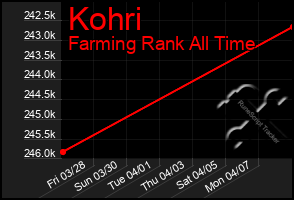 Total Graph of Kohri