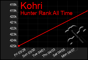 Total Graph of Kohri