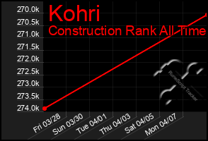 Total Graph of Kohri