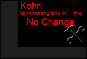 Total Graph of Kohri