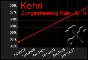Total Graph of Kohri