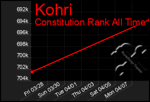 Total Graph of Kohri