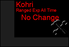 Total Graph of Kohri