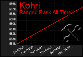 Total Graph of Kohri