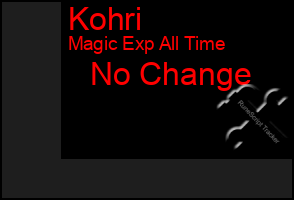 Total Graph of Kohri