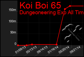 Total Graph of Koi Boi 65