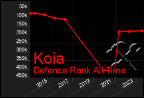 Total Graph of Koia