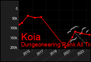 Total Graph of Koia