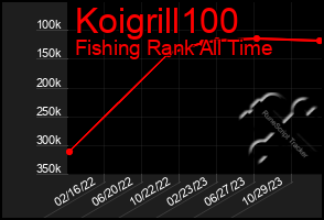 Total Graph of Koigrill100