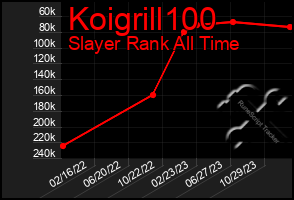 Total Graph of Koigrill100