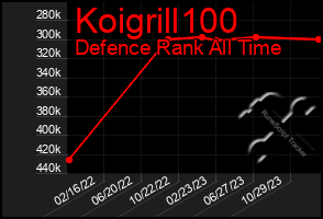 Total Graph of Koigrill100