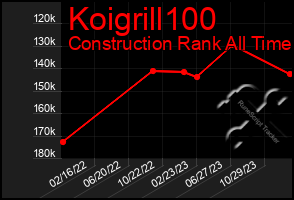 Total Graph of Koigrill100