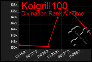 Total Graph of Koigrill100