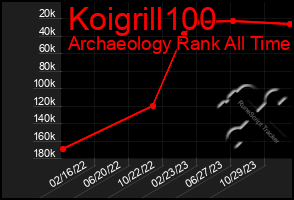 Total Graph of Koigrill100