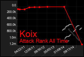 Total Graph of Koix