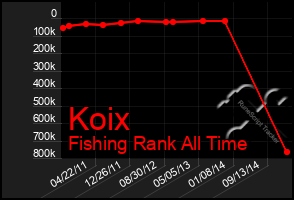 Total Graph of Koix