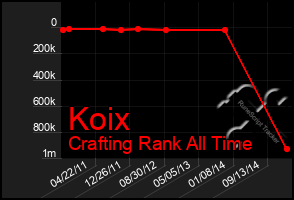 Total Graph of Koix