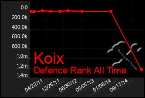 Total Graph of Koix