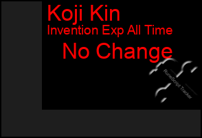 Total Graph of Koji Kin