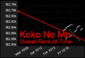 Total Graph of Koko No Mo