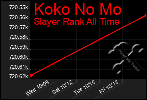 Total Graph of Koko No Mo