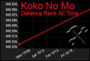 Total Graph of Koko No Mo