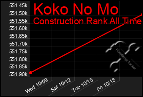 Total Graph of Koko No Mo