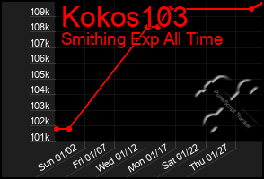 Total Graph of Kokos103