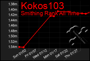 Total Graph of Kokos103