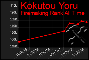 Total Graph of Kokutou Yoru