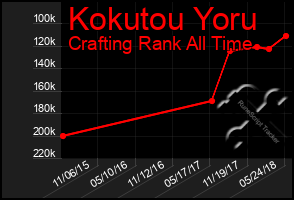 Total Graph of Kokutou Yoru