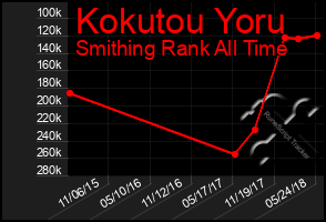 Total Graph of Kokutou Yoru