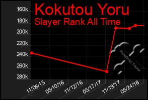 Total Graph of Kokutou Yoru