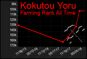 Total Graph of Kokutou Yoru