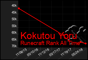 Total Graph of Kokutou Yoru