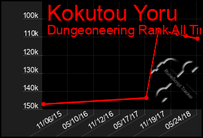 Total Graph of Kokutou Yoru