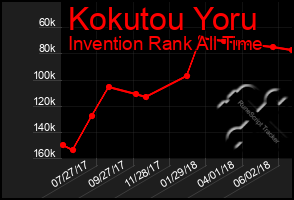 Total Graph of Kokutou Yoru