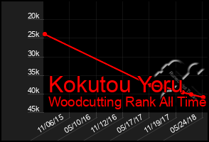 Total Graph of Kokutou Yoru