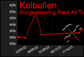 Total Graph of Kolbullen